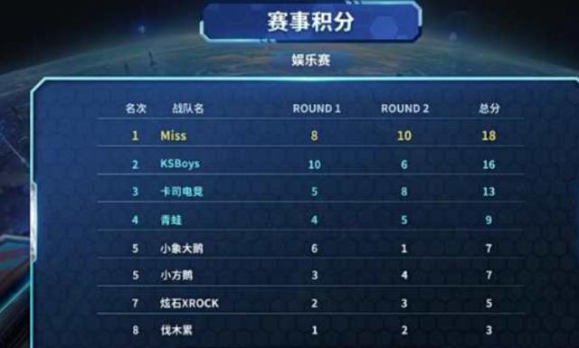 字母哥将与 字母哥将与