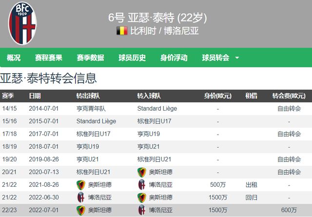 回顾沃德的 回顾沃德的